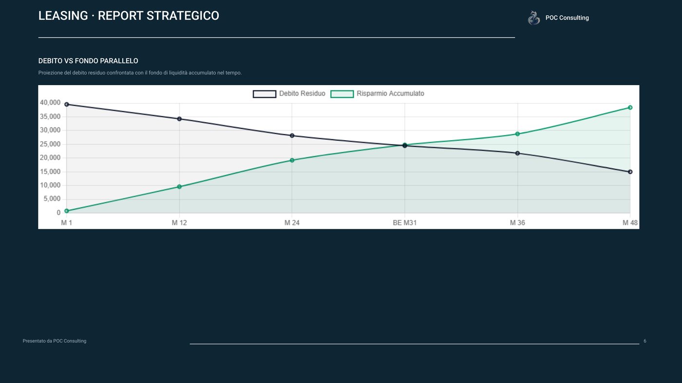Grafico debito vs risparmio